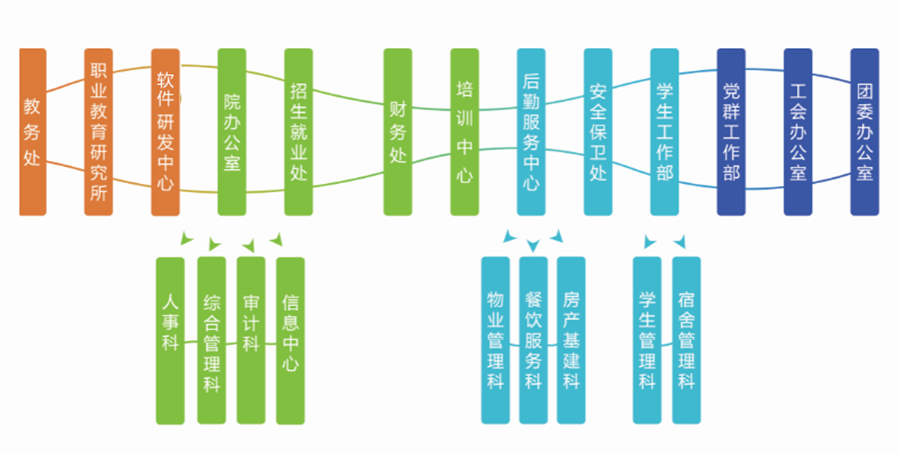 组织结构.png